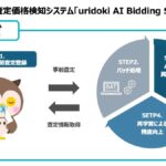 【ウリドキ】AIで異常査定価格を自動検出する新システムを導入