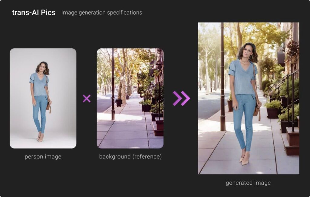 トランスコスモス、アパレル向け画像⽣成AIサービス「trans-AI Pics(ベータ版)」の提供を開始