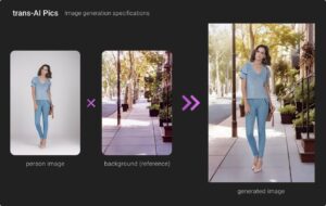 トランスコスモス、アパレル向け画像⽣成AIサービス「trans-AI Pics(ベータ版)」の提供を開始