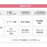 生成AI社内活用・定着の成功メソッド「生成AI 360°」の提供を開始