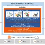 子会社のAtPeak、日本テラデータとAIドリブン経営を加速させる戦略的パートナーシップを締結