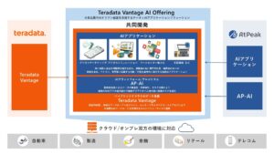 子会社のAtPeak、日本テラデータとAIドリブン経営を加速させる戦略的パートナーシップを締結