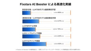 フィックスターズ、AI処理のボトルネックを見える化し、高速化するソフトウェア 「Fixstars AI Booster」 の無償提供を開始