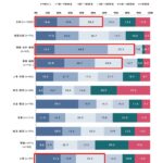人事・労務、情報システムでは3人に1人以上がAIを利用｜AIエージェントに関する調査