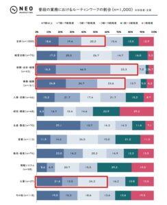 人事・労務、情報システムでは3人に1人以上がAIを利用｜AIエージェントに関する調査