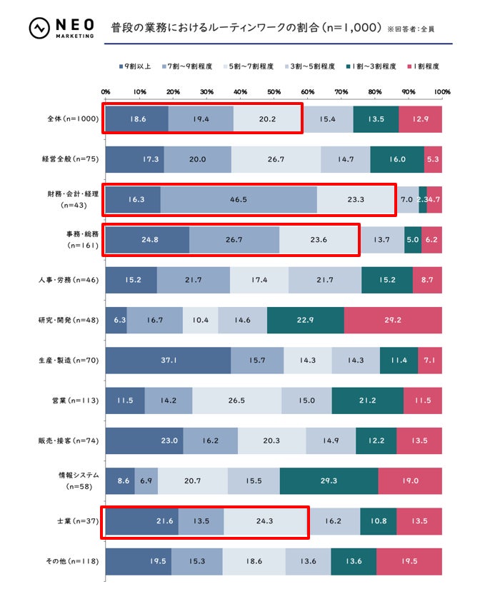人事・労務、情報システムでは3人に1人以上がAIを利用｜AIエージェントに関する調査