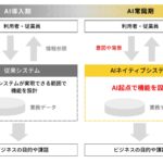テックファーム、“AI第一設計”の新たな開発アプローチ「AIネイティブサービスデザイン」を始動