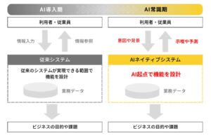 テックファーム、“AI第一設計”の新たな開発アプローチ「AIネイティブサービスデザイン」を始動