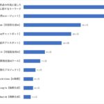 【生成AI市場の動向】世界40カ国・地域におけるAI関連の検索キーワード調査