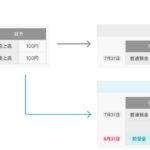 バクラク債権管理、AIで前受金処理を自動化する新機能をリリース