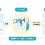 データドリブンなAmazonマーケティングを実現するAmazon版『いつも.AI』新機能リリース複雑な市場分析をワンクリックで作成し、再現性のある成果へ