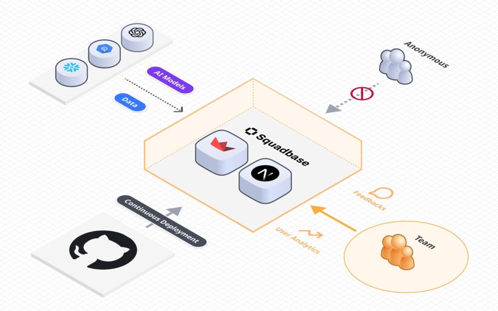 次世代社内AIアプリ運用クラウドプラットフォーム「Squadbase」正式公開