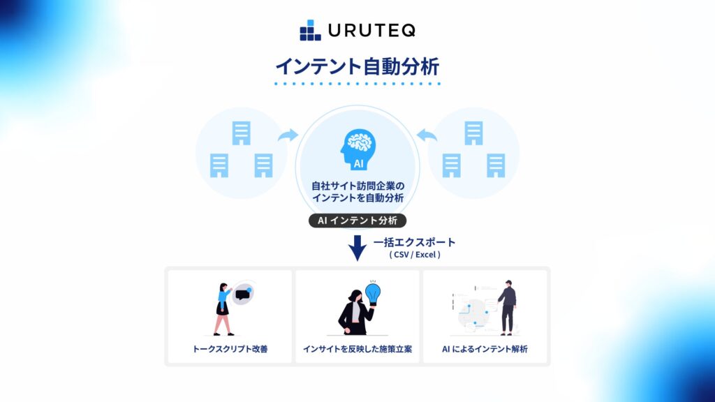 ウルテク、AIでサイト訪問企業のインテント分析を自動化する機能を提供開始