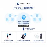 ウルテク、AIでサイト訪問企業のインテント分析を自動化する機能を提供開始