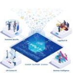 FRONTEOと東京科学大学、「Drug Discovery AI Factory」を活用した新たな創薬標的の探索に関する共同研究を開始