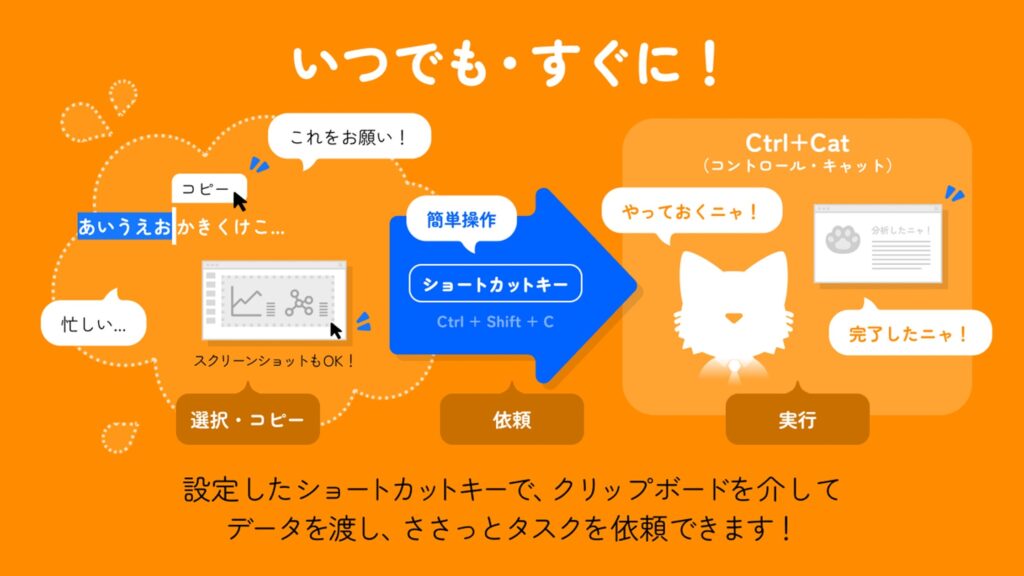 生成AIの活用をより簡便にする“直感操作の業務支援アプリ”「Ctrl+Cat」の提供を開始