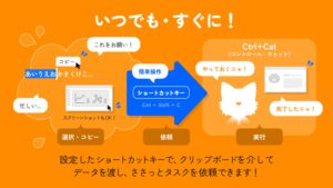 生成AIの活用をより簡便にする“直感操作の業務支援アプリ”「Ctrl+Cat」の提供を開始