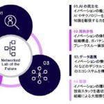 アーサー・ディ・リトル・ジャパン、AIが開発・エンジニアリングに与える影響を分析した最新レポートを発表