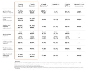 Anthropic最新Claude 4模型现已在亚马逊云科技Amazon Bedrock中推出 带来全新agentic AI能力