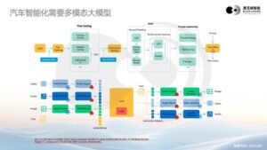 大模型浪潮下，黑芝麻智能高性能芯片助力汽车辅助驾驶变革