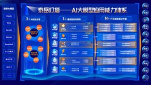 神州泰岳正式发布 "泰岳灯塔"AI大模型应用能力体系
