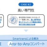 大和総研、自律検証型AIマイグレーションを実用化