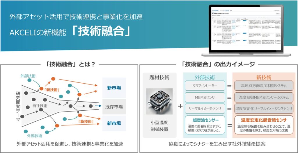 AIが“自社技術×外部技術”の掛け合わせを提案、用途アイデアも自動生成。ナインシグマ、技術・商材の事業化支援AIサービス「AKCELI」に新機能「技術融合」追加!