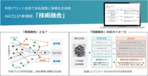 AIが“自社技術×外部技術”の掛け合わせを提案、用途アイデアも自動生成。ナインシグマ、技術・商材の事業化支援AIサービス「AKCELI」に新機能「技術融合」追加！