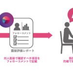 対話型AI面接サービスSHaiN 面接官用のフォローコメント提供開始