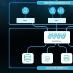 Snowflake、より高速で効率的なウェアハウスおよびAI駆動のデータガバナンスを実現する新たなコンピュートのイノベーションを発表