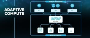 Snowflake、より高速で効率的なウェアハウスおよびAI駆動のデータガバナンスを実現する新たなコンピュートのイノベーションを発表