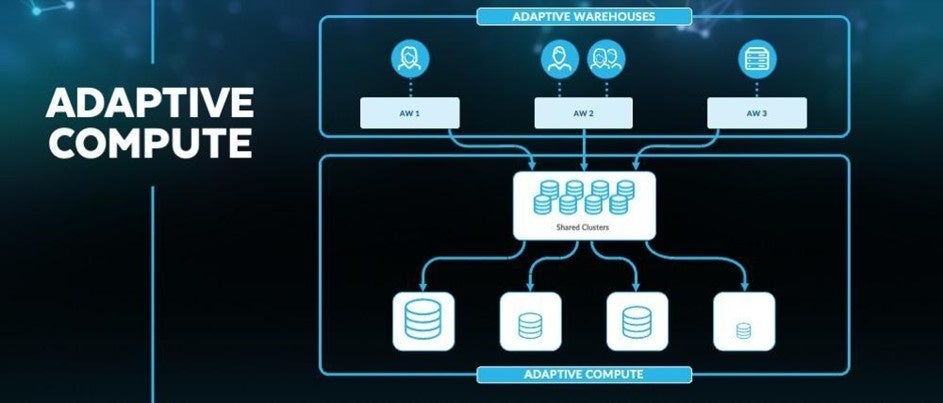 Snowflake、より高速で効率的なウェアハウスおよびAI駆動のデータガバナンスを実現する新たなコンピュートのイノベーションを発表