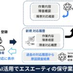 フレクト、生成AI活用でエスエーティの保守業務効率化を支援