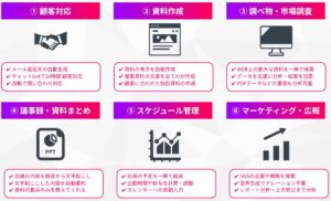 【90分法人AI研修】ChatGPT・Gemini・Copilotの業務効率化に向けた90分の生成AI研修シリーズをリリースしました