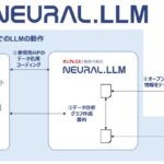 320億パラメーター『NEURAL.LLM』を搭載したAIエージェントが都市データを自動解析