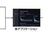 生成AIを活用した品質トラブル参照アプリケーションを自社開発し運用開始