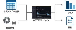 生成AIを活用した品質トラブル参照アプリケーションを自社開発し運用開始