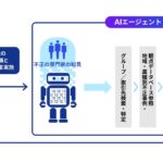 KPMGジャパン、AIエージェントを活用した不正リスク評価を開始