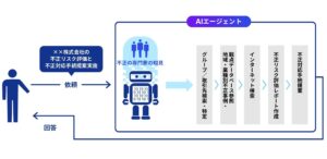KPMGジャパン、AIエージェントを活用した不正リスク評価を開始