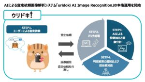 ウリドキ、AIによる査定依頼画像解析システム「uridoki AI Image Recognition」の本格運用を開始