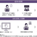 給付金不正請求検知の高度化をAIが支援