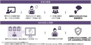 給付金不正請求検知の高度化をAIが支援