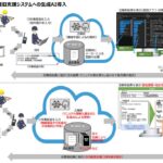 信号通信設備に「鉄道版生成AI」を活用し輸送のさらなる安定性向上を実現します