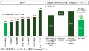 エリオットが住友不動産の2025年株主総会を前に企業価値向上と コーポレートガバナンス強化に向けた更なる対応を要請