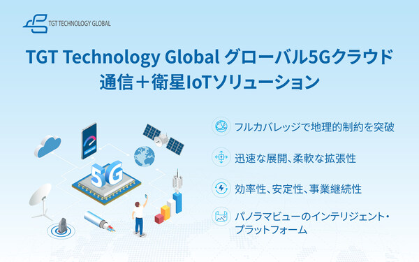 MWC 2025:TGT Technology Global、グローバル5Gクラウド通信+衛星IoTソリューションを発表--日本企業の全域接続を支援