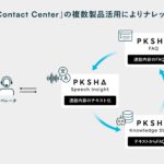 薬局向けシステム大手のＥＭシステムズ、「AI Suite for Contact Center」の3製品を同時導入しコンタクトセンターの生産性向上へ