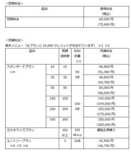 NTTスマートコネクトの「生成AIサービス」、2025年6月19日に大型リニューアル