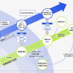 Sapeet、営業プレイヤーの1週間を丸ごとサポートするWebアプリ「営業AIエージェント」α版を提供開始
