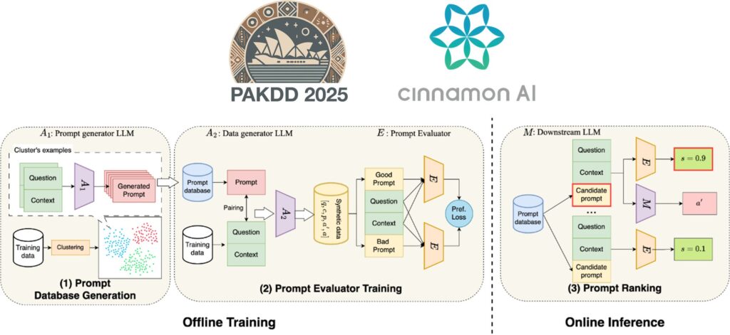 シナモンAI、データ活用とAI分野の国際会議「PAKDD 2025」で論文採択