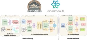 シナモンAI、データ活用とAI分野の国際会議「PAKDD 2025」で論文採択